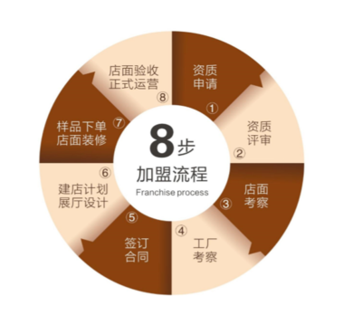 為家而來，開啟全屋時(shí)代 志邦家居電子商務(wù)平臺(tái)開發(fā)與運(yùn)營招商新征程