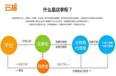 移動(dòng)電商品牌-移動(dòng)電商開發(fā)-移動(dòng)電商新聞