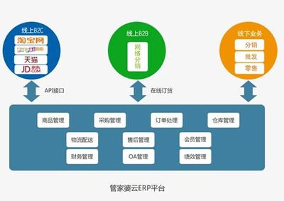 管家婆云ERP賦能新電商 亮相第八屆中小企業電子商務大會，引領數字化轉型新路徑